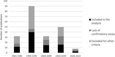 Geographic distribution, clinical epidemiology and genetic diversity of the human oncogenic retrovirus HTLV-1 in Africa, the world’s largest endemic area
